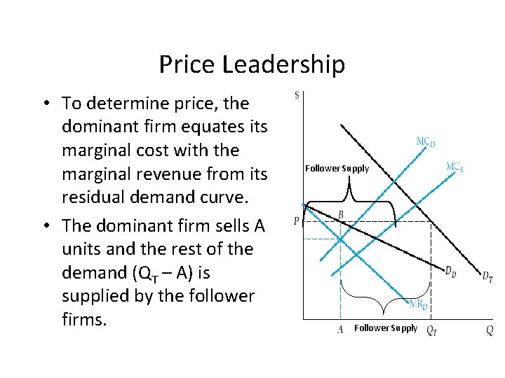 Price Leadership • To determine price, the dominant firm equates its marginal cost with