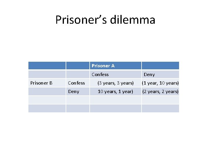 Prisoner’s dilemma Prisoner A Confess Prisoner B Deny Confess (3 years, 3 years) (1