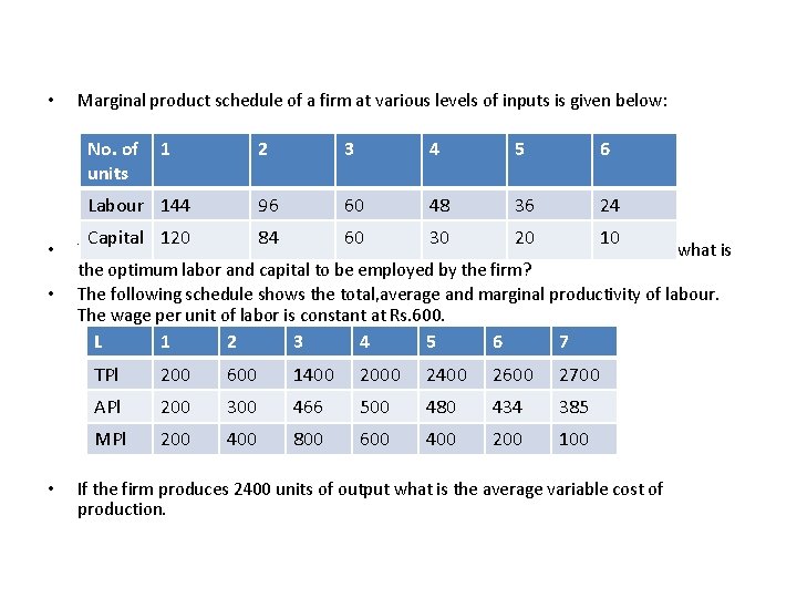  • Marginal product schedule of a firm at various levels of inputs is