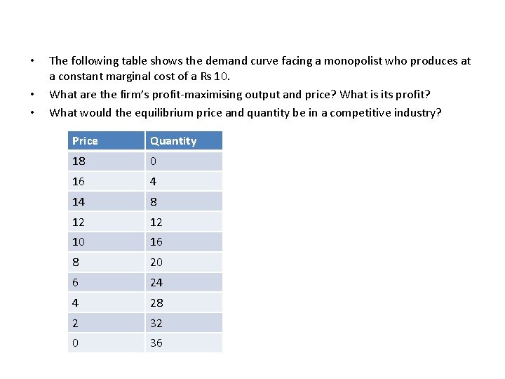  • • • The following table shows the demand curve facing a monopolist