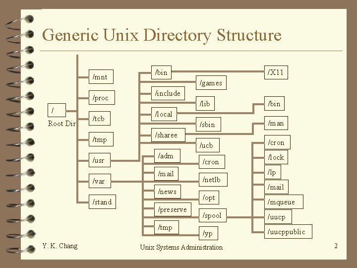 Generic Unix Directory Structure /mnt /proc / Root Dir /tcb /tmp /usr /var /bin