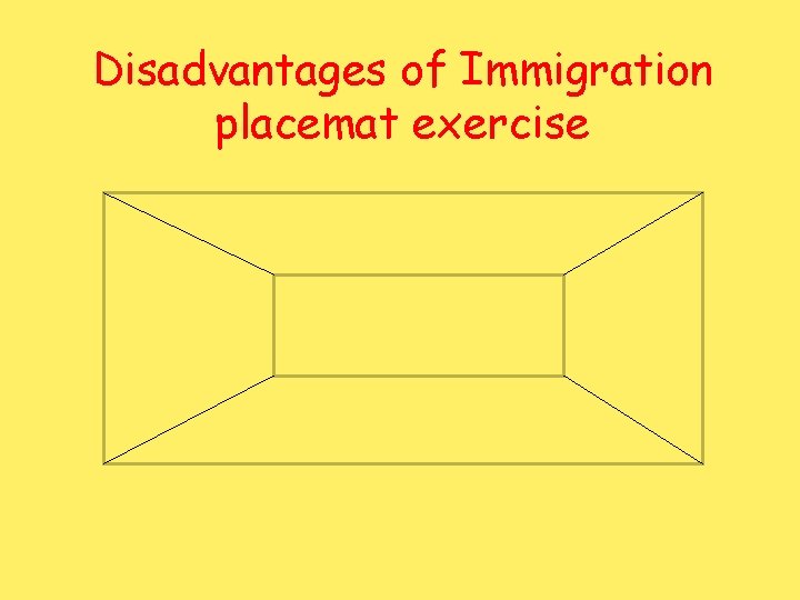 Disadvantages of Immigration placemat exercise 