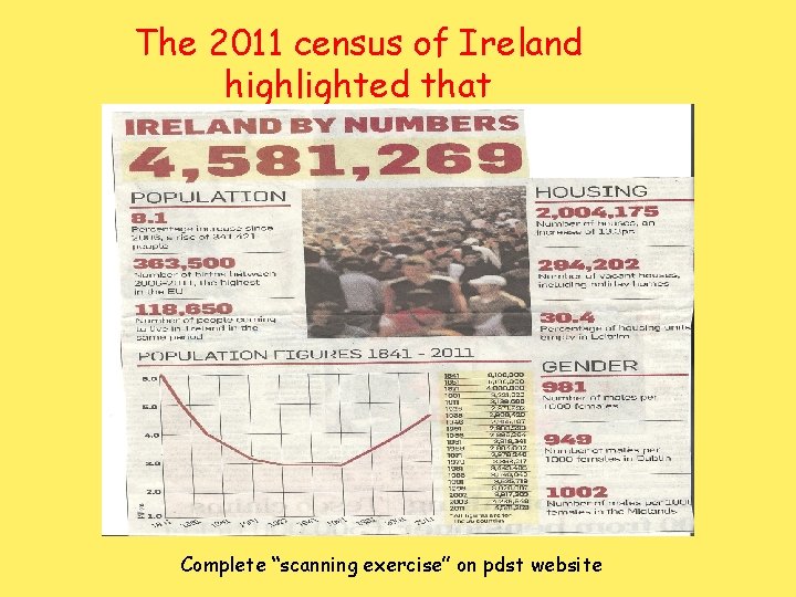 The 2011 census of Ireland highlighted that Complete “scanning exercise” on pdst website 