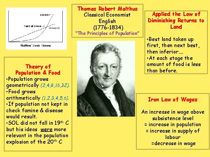 Thomas Robert Malthus Classical Economist English (1776 -1834) “The Principles of Population” Theory of