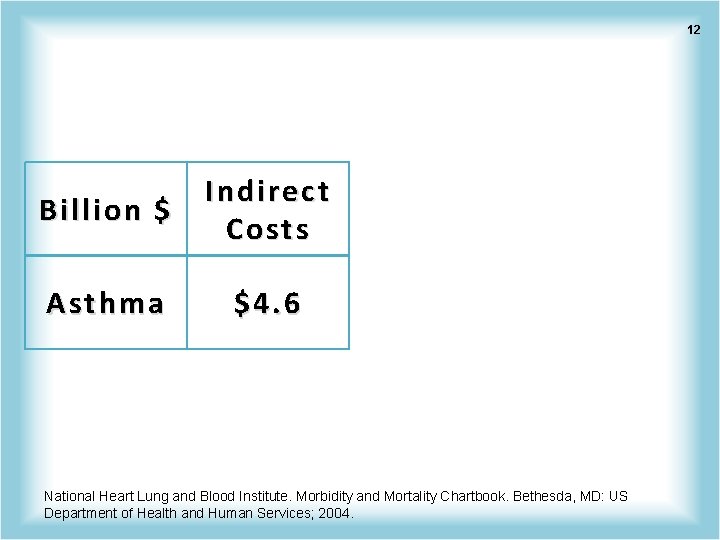 12 Billion $ Indirect Costs Asthma $4. 6 National Heart Lung and Blood Institute.