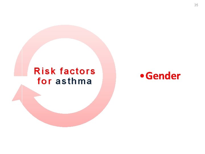 35 Risk factors for asthma • Gender 