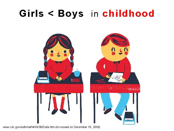 Girls < Boys in childhood www. cdc. gov/asthma/NHIS/06/Data. htm (Accessed on December 16, 2008).