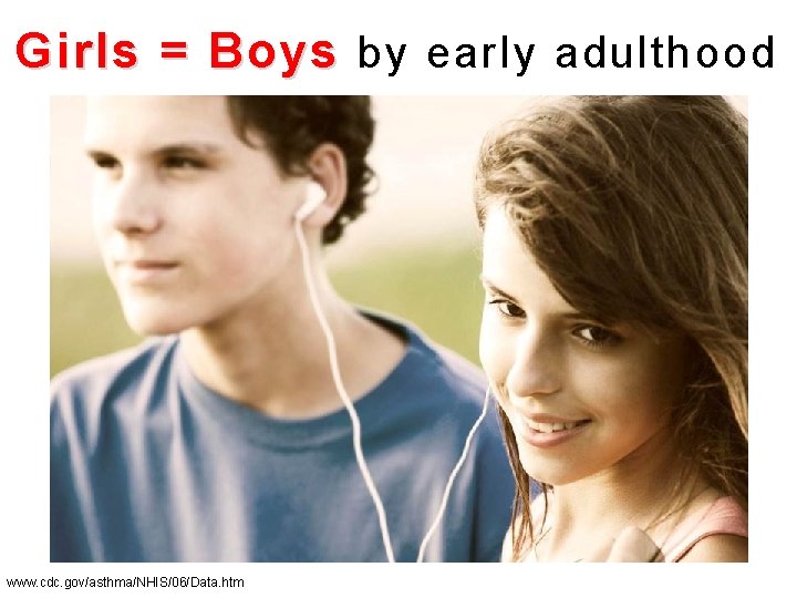 Girls = Boys by early adulthood www. cdc. gov/asthma/NHIS/06/Data. htm 