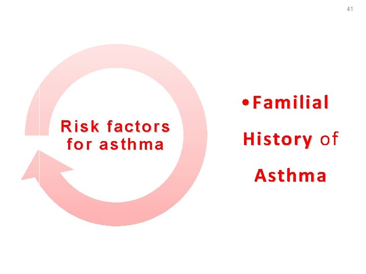 41 • Familial Risk factors for asthma History of Asthma 