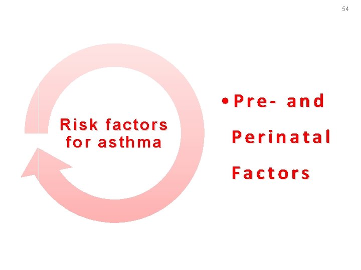 54 • Pre- and Risk factors for asthma Perinatal Factors 