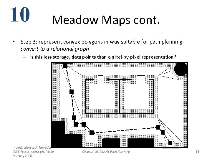 10 Meadow Maps cont. • Step 3: represent convex polygons in way suitable for
