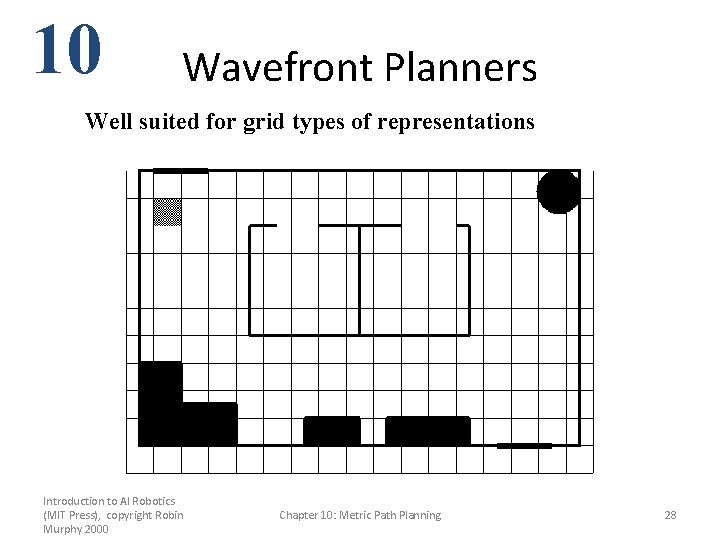10 Wavefront Planners Well suited for grid types of representations Introduction to AI Robotics