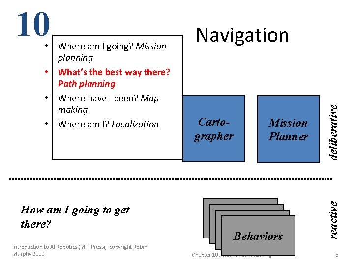 How am I going to get there? Introduction to AI Robotics (MIT Press), copyright