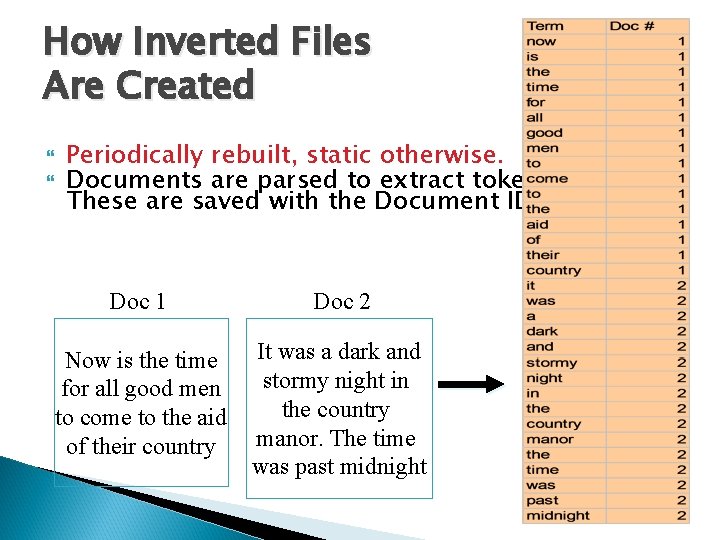 How Inverted Files Are Created Periodically rebuilt, static otherwise. Documents are parsed to extract