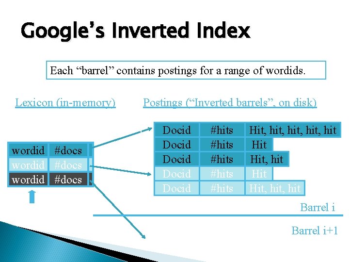 Google’s Inverted Index Each “barrel” contains postings for a range of wordids. Lexicon (in-memory)