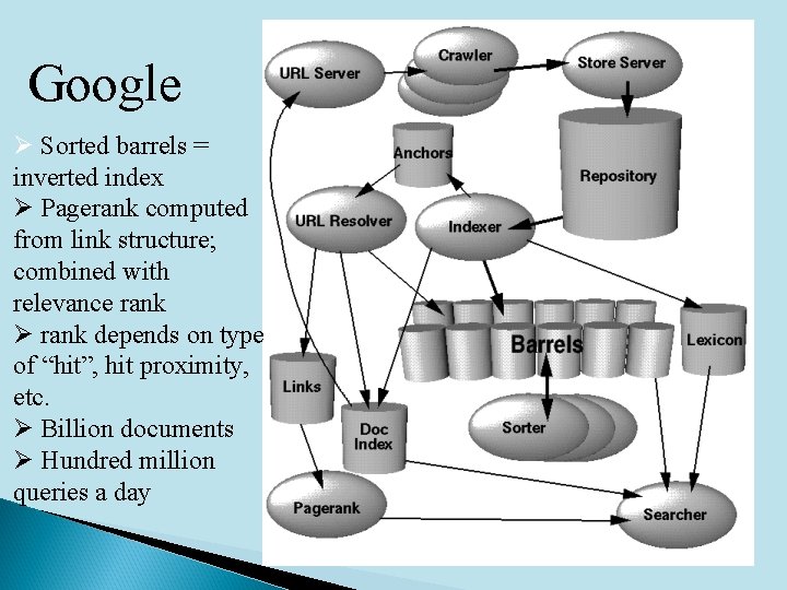 Google Ø Sorted barrels = inverted index Ø Pagerank computed from link structure; combined