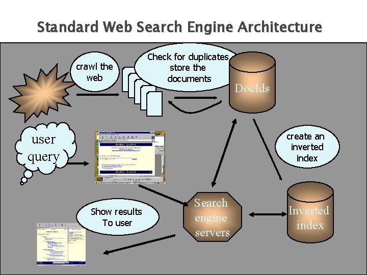 Standard Web Search Engine Architecture crawl the web Check for duplicates, store the documents