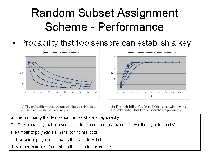 Random Subset Assignment Scheme - Performance • Probability that two sensors can establish a