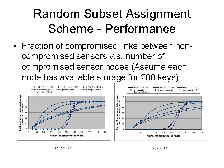 Random Subset Assignment Scheme - Performance • Fraction of compromised links between noncompromised sensors