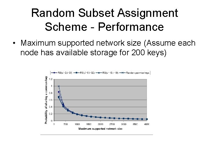 Random Subset Assignment Scheme - Performance • Maximum supported network size (Assume each node