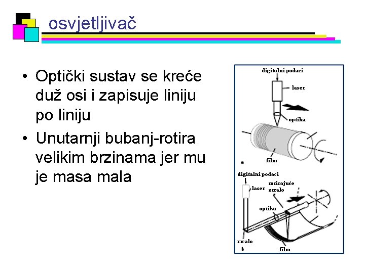 osvjetljivač • Optički sustav se kreće duž osi i zapisuje liniju po liniju •