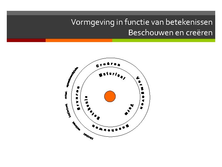 Vormgeving in functie van betekenissen Beschouwen en creëren 