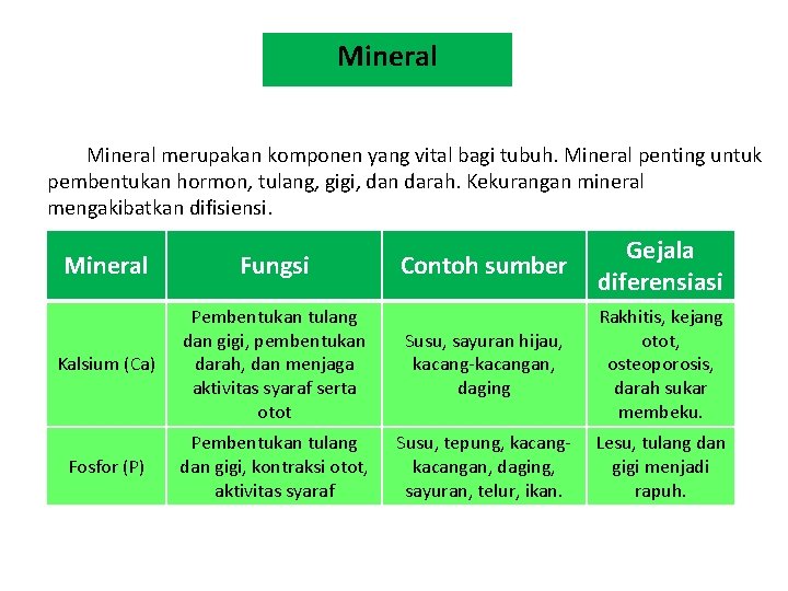 Mineral merupakan komponen yang vital bagi tubuh. Mineral penting untuk pembentukan hormon, tulang, gigi,