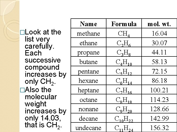 �Look at the list very carefully. Each successive compound increases by only CH 2.