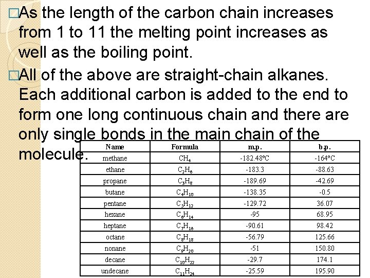 �As the length of the carbon chain increases from 1 to 11 the melting