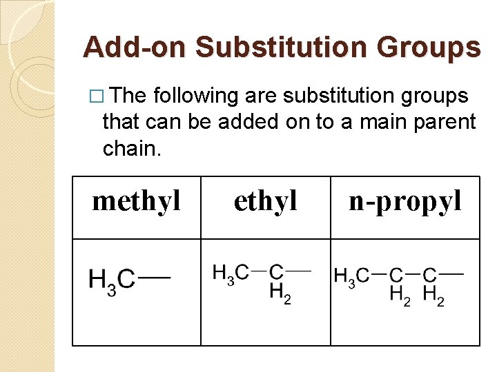 Add-on Substitution Groups � The following are substitution groups that can be added on