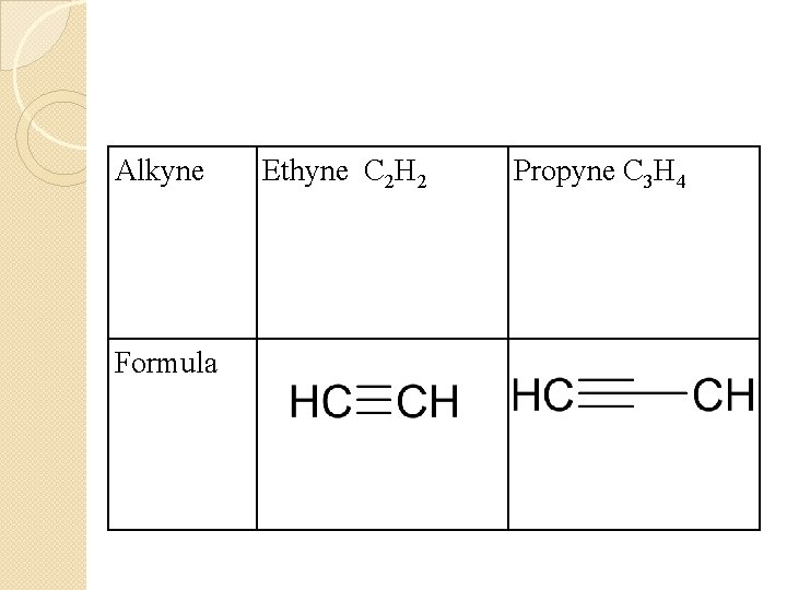 Alkyne Formula Ethyne C 2 H 2 Propyne C 3 H 4 