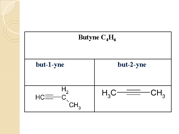 Butyne C 4 H 6 but-1 -yne but-2 -yne 