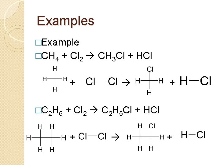 Examples �Example �CH 4 + Cl 2 CH 3 Cl + HCl + �C