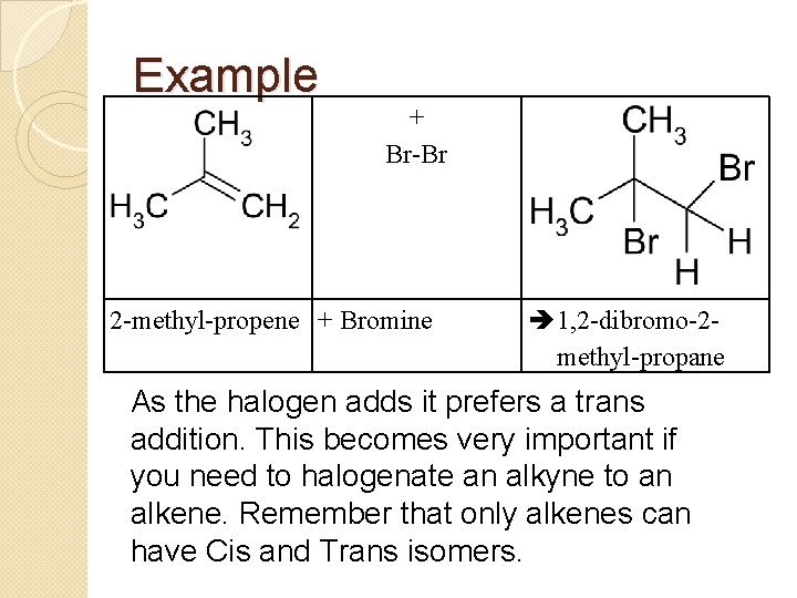 Example + Br-Br 2 -methyl-propene + Bromine 1, 2 -dibromo-2 methyl-propane As the halogen