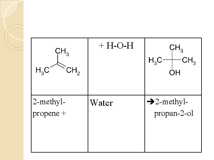  2 -methylpropene + + H-O-H Water 2 -methylpropan-2 -ol 