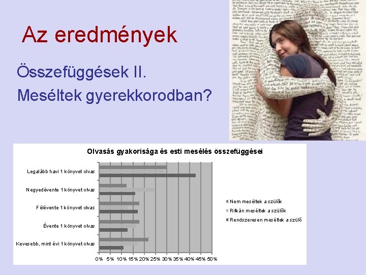 Az eredmények Összefüggések II. Meséltek gyerekkorodban? 8. ábra – Olvasás gyakorisága és esti mesélés