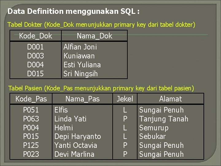 Data Definition menggunakan SQL : Tabel Dokter (Kode_Dok menunjukkan primary key dari tabel dokter)