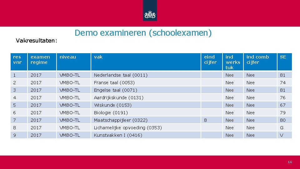Vakresultaten: Demo examineren (schoolexamen) res vnr examen regime niveau vak 1 2017 VMBO-TL 2
