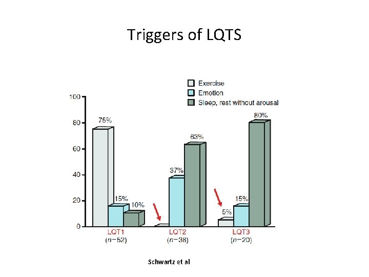 Triggers of LQTS Schwartz et al 
