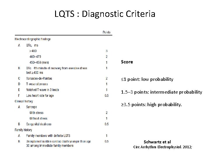 LQTS : Diagnostic Criteria Score ≤ 1 point: low probability 1. 5– 3 points: