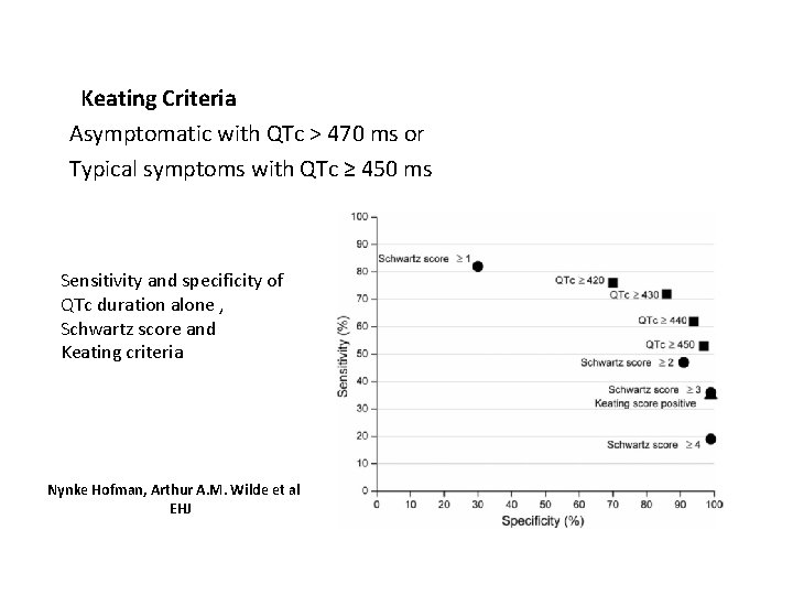 Keating Criteria Asymptomatic with QTc > 470 ms or Typical symptoms with QTc ≥