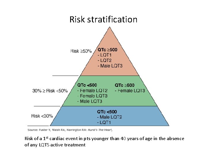 Risk stratification Risk of a 1 st cardiac event in pts younger than 40