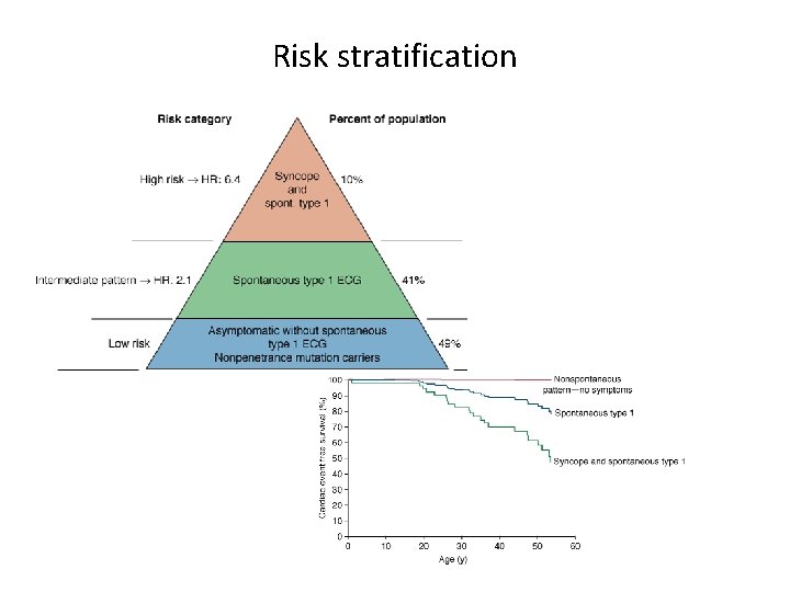 Risk stratification 