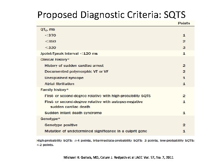 Proposed Diagnostic Criteria: SQTS Michael H. Gollob, MD, Calum J. Redpath et al JACC