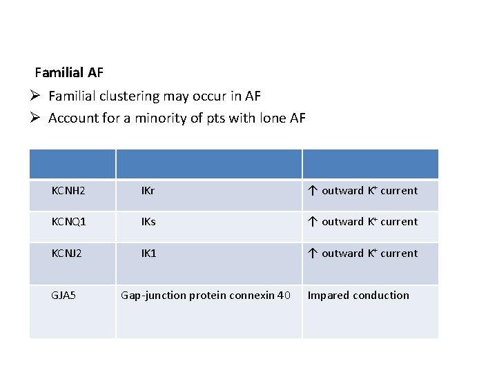 Familial AF Ø Familial clustering may occur in AF Ø Account for a minority