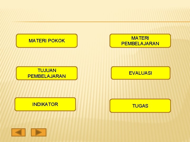 MATERI POKOK MATERI PEMBELAJARAN TUJUAN PEMBELAJARAN EVALUASI INDIKATOR TUGAS 