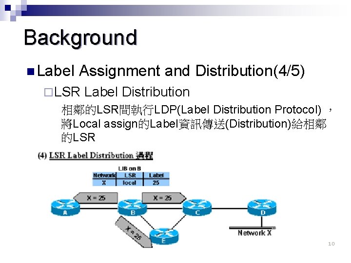 Background n Label Assignment and Distribution(4/5) ¨ LSR Label Distribution 相鄰的LSR間執行LDP(Label Distribution Protocol) ，