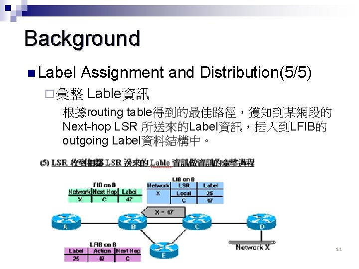 Background n Label Assignment and Distribution(5/5) ¨ 彙整 Lable資訊 根據routing table得到的最佳路徑，獲知到某網段的 Next-hop LSR 所送來的Label資訊，插入到LFIB的