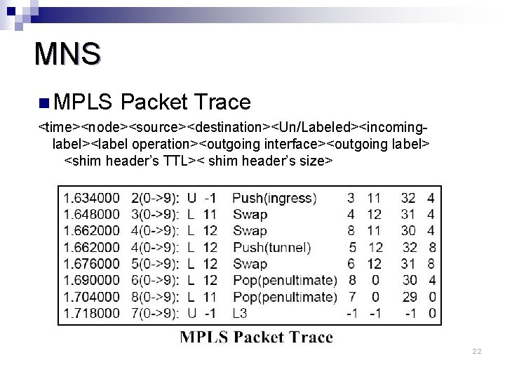 MNS n MPLS Packet Trace <time><node><source><destination><Un/Labeled><incominglabel><label operation><outgoing interface><outgoing label> <shim header’s TTL>< shim header’s