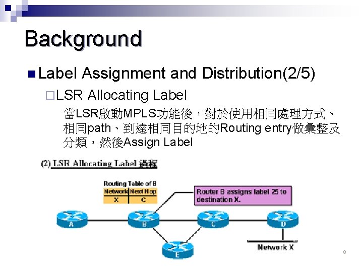 Background n Label Assignment and Distribution(2/5) ¨ LSR Allocating Label 當LSR啟動MPLS功能後，對於使用相同處理方式、 相同path、到達相同目的地的Routing entry做彙整及 分類，然後Assign